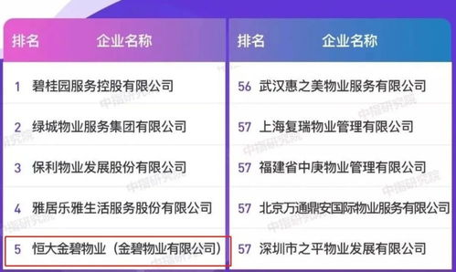 徐州銷冠盤即將上新，驚喜價格與優質物業管理引關注