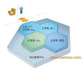 紅蘋(píng)果物業(yè)管理軟件 生產(chǎn)廠家、價(jià)格與物業(yè)管理智慧化解決方案